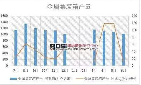 集装箱数据2.jpg