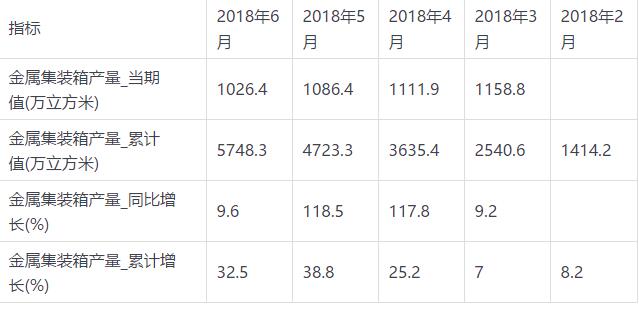 集装箱数据1.jpg